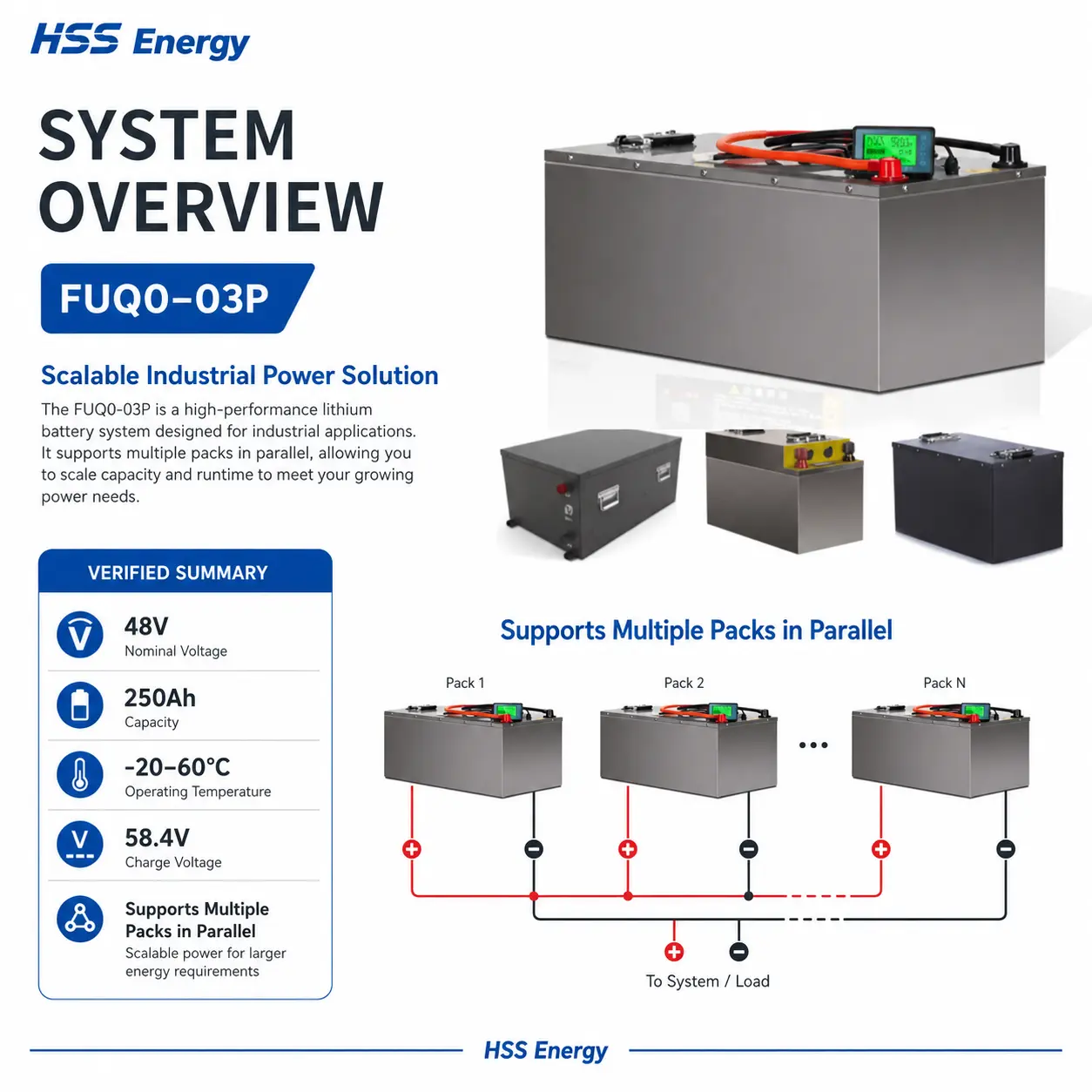 48V 250Ah RV Battery