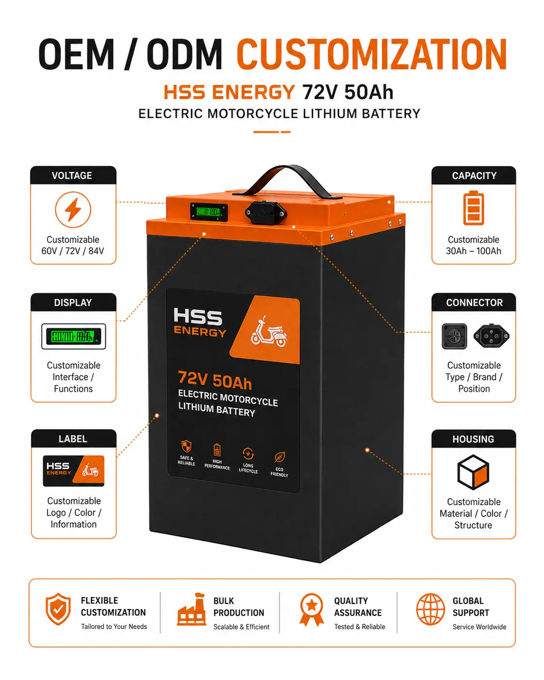 72V 50Ah Electric Motorcycle Lithium Battery